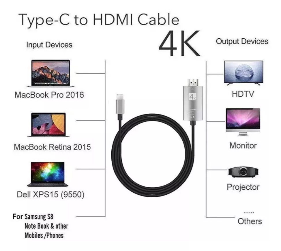 Adaptador Cable Usb Tipo C 3.1 A Hdmi/ Usb-c A Hdmi 4k 60hz