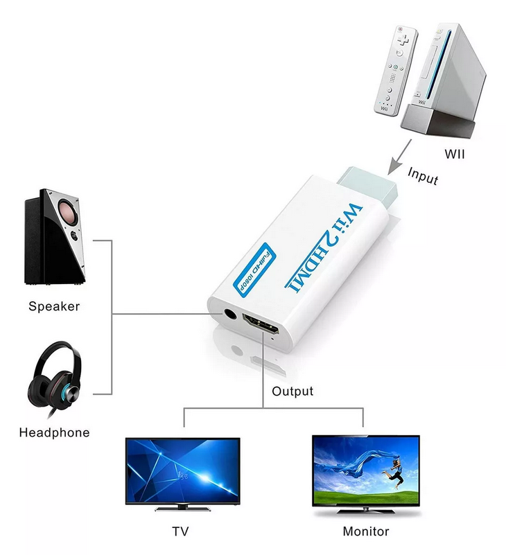 Wii2hdmi Convertidor Hdmi Para Wii
