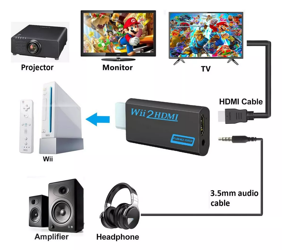 Wii2hdmi Convertidor Hdmi Para Wii