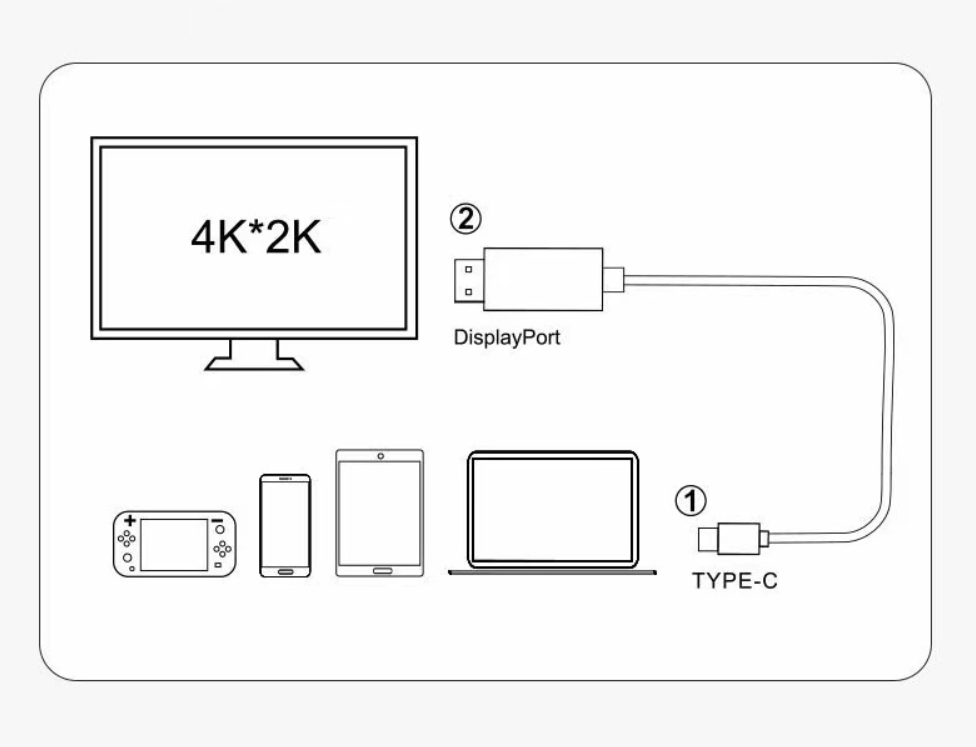 Adaptador Cable Usb Tipo C 3.1 A Hdmi/ Usb-c A Hdmi 4k 60hz
