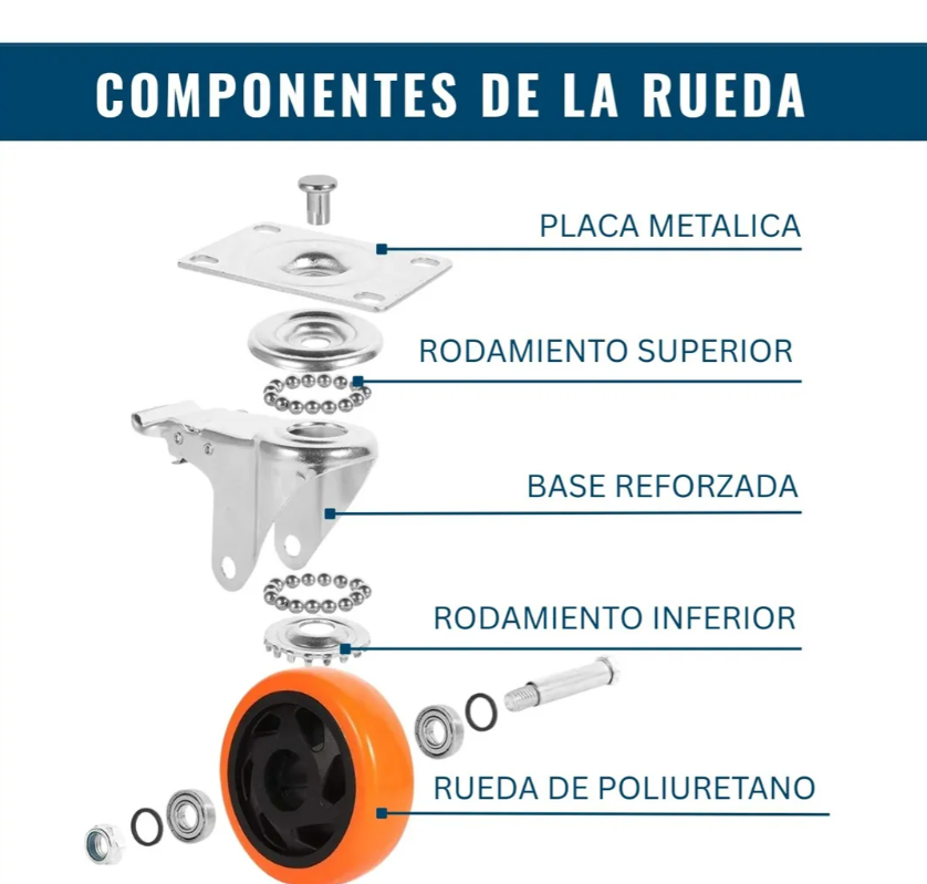 Set 4 Ruedas Giratorias Con Freno 4 Pulgadas Naranja