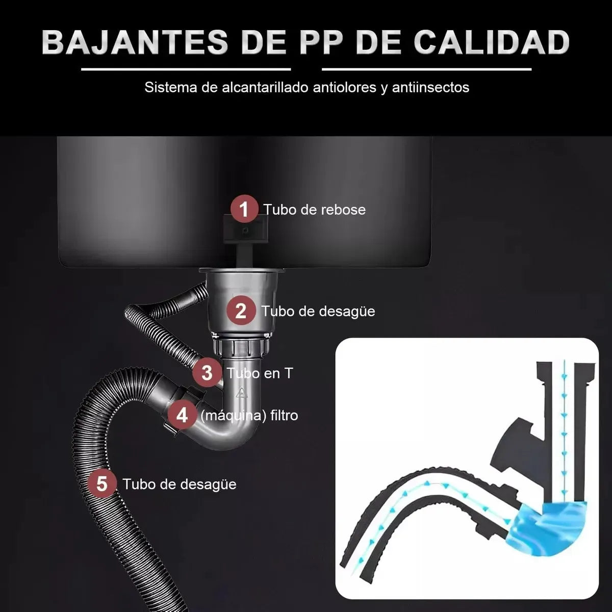 Lavaplatos De Cocina Empotrable 50x45cm Con Accesorios Negro