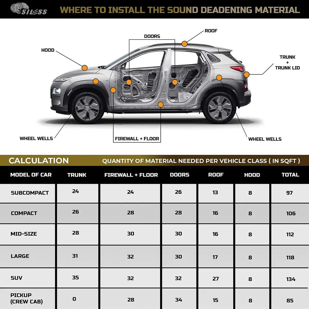 Rollo Insonorizante Automotriz Blindaje War Audio 3.2 M 50cm